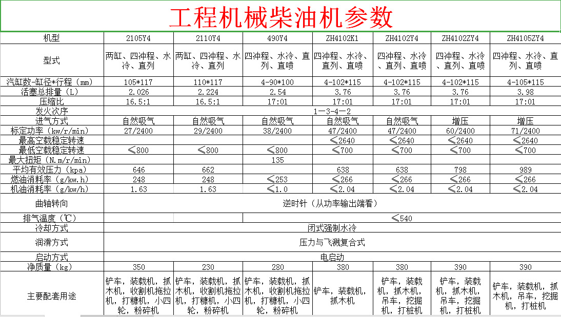 厂家销售4100四缸柴油机 47kw60马力 配挖掘机用水冷带气泵柴油机