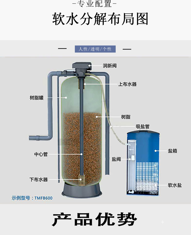 润新阀水处理设备专业软化水设备过滤器去离子软水设备树脂交换器