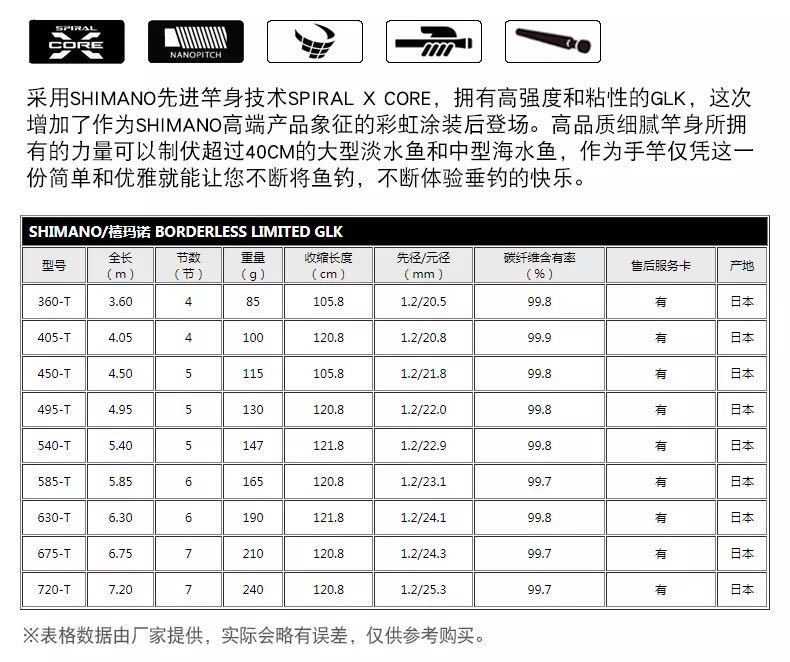 日本shimano禧玛诺borderless博大师彩虹版glk台钓鱼竿巨鱼竿