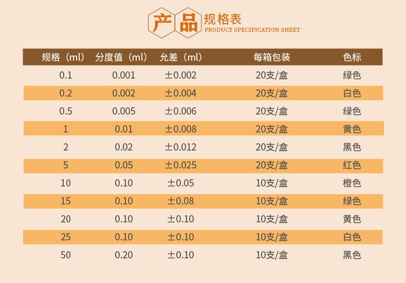 10ml,15ml,20ml,25ml,50ml,1ml硅胶吸取,2ml硅胶吸球品牌精英实验规格