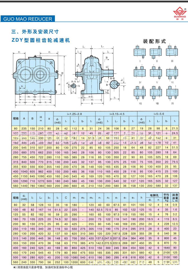 江苏国茂硬齿面圆柱齿轮减速机变速机zly45050056014161820