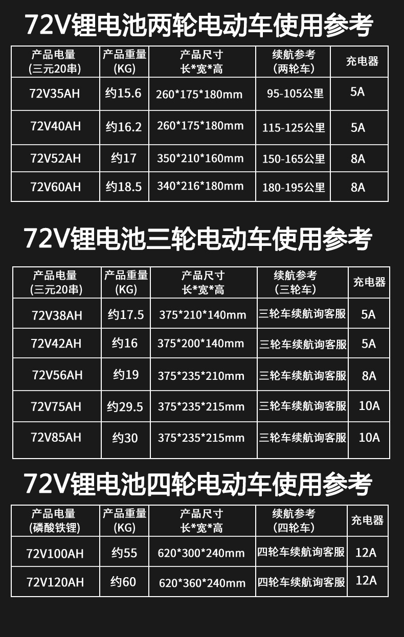 北汽eu300电池参数图片