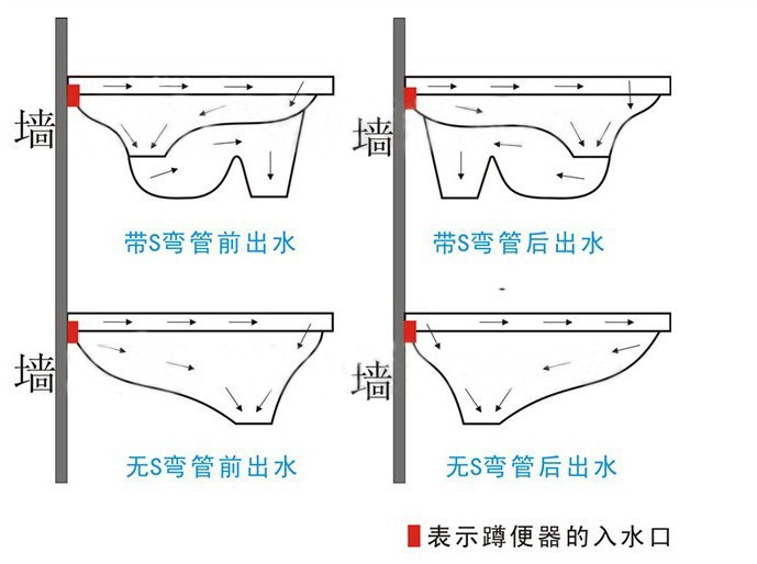 蹲便器结构图 存水弯图片