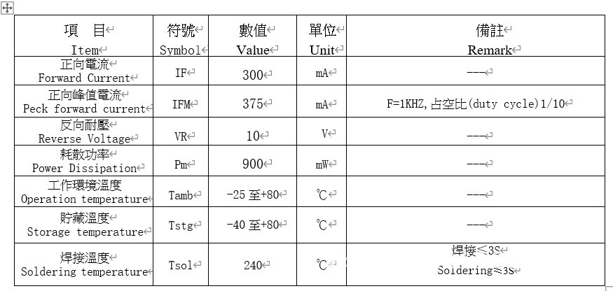 3030正白贴片灯珠 高电压3030暖白0.5w灯珠 3030高显值1w灯珠