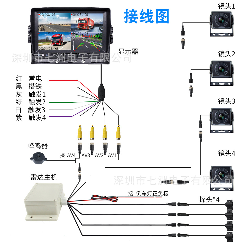 防水接头探测距离0~3米货车公交车校车监控方案三条5米带屏蔽视频线