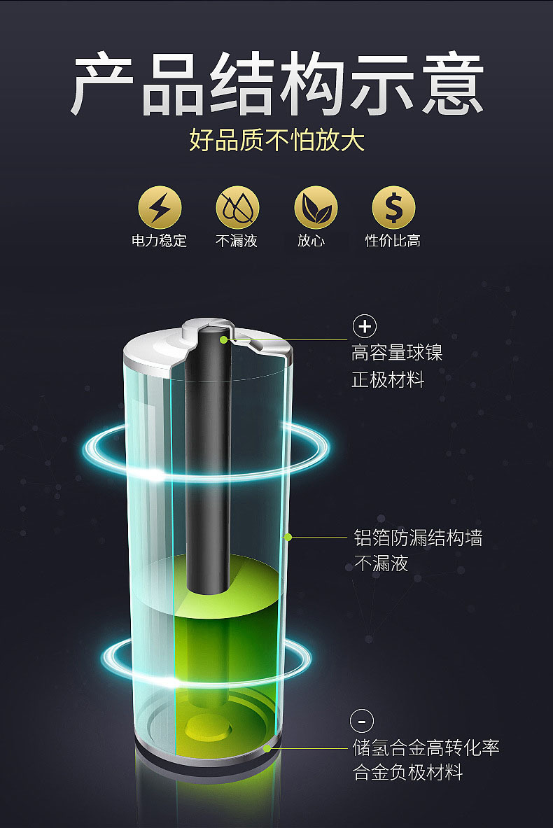 华太电池5号电池1.5vaa电池高功率玩具电池p型干电池60粒