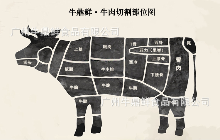澳洲291m2 牛柳安格斯谷饲牛里脊雪花牛肉儿童牛排原切西餐牛排