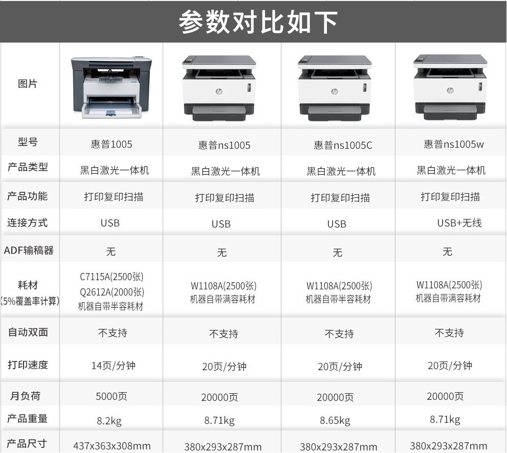 爱普生cbs05参数图片