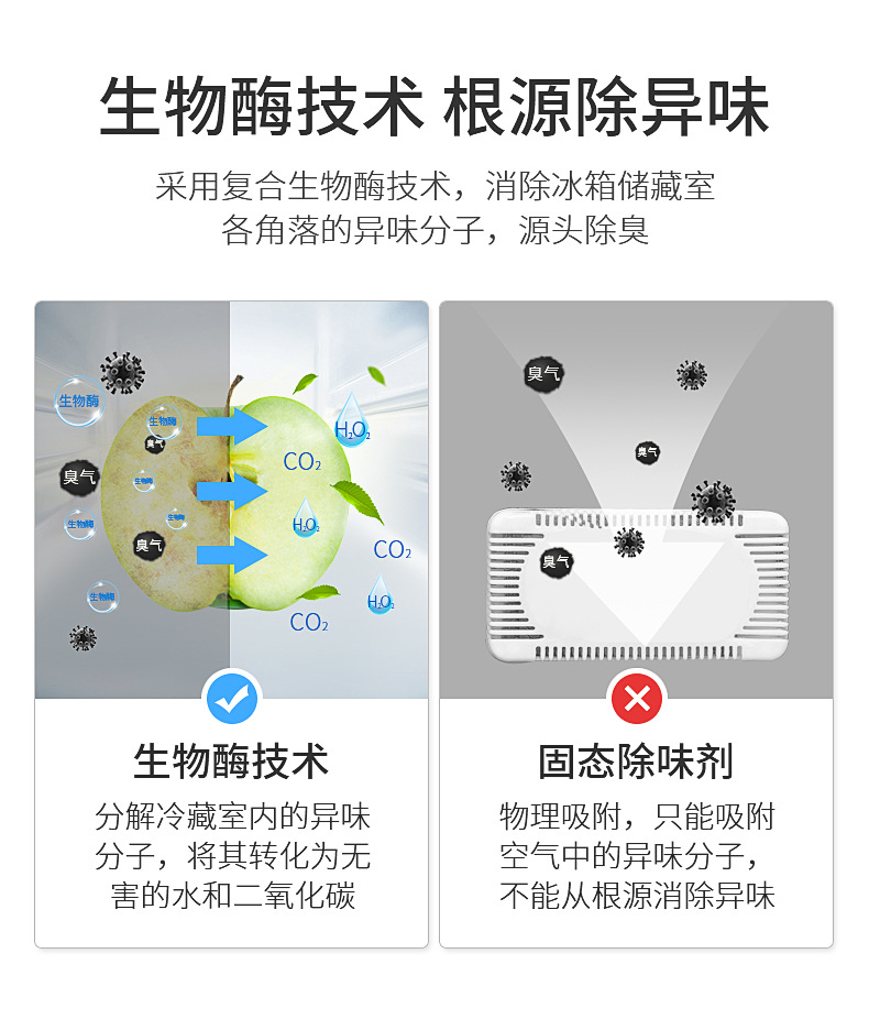 冰箱除味剂_04