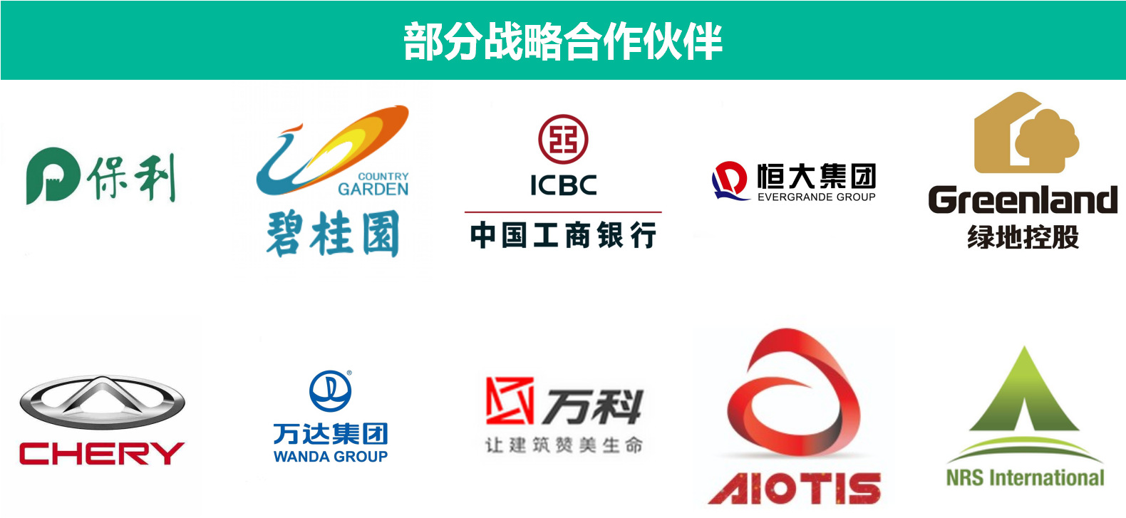 部分长期战略合作伙伴