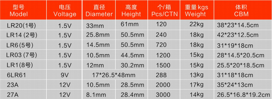 高功率碱性8号电池 比苛品牌lr1干电池2节卡装英文1.5v电池