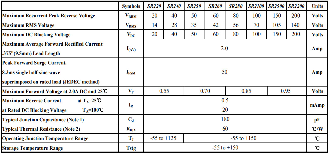 【量大优惠】插件肖特基二极管 sr260 2a 60v do-41低vf值