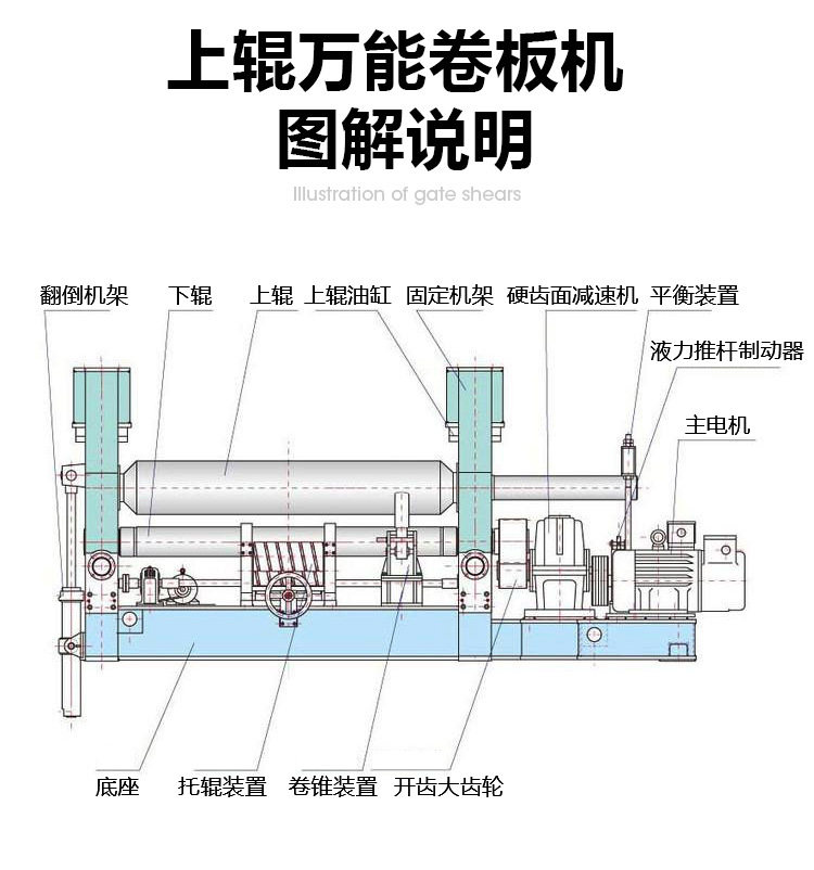 厂家直销w11s系列上辊万能式卷板机 南通重型液压卷板