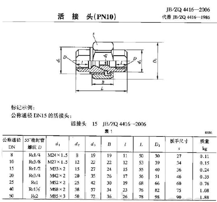高压英制内丝锻造活接头液压连接油任2分3分4分球面硬密封耐高温