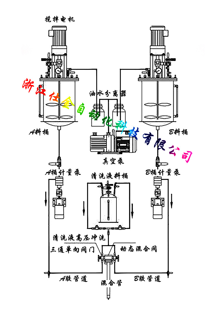 全自动ab灌胶机真空灌胶机硬灯条流水线三轴联动多头出胶灌胶机