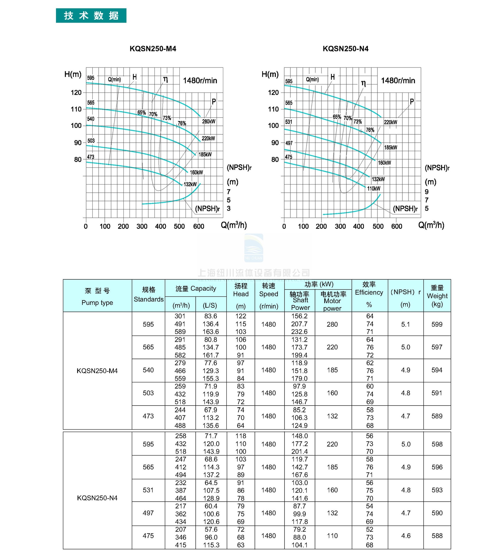 经销上海凯泉集团石化炼油kqsn250-n6/447中开式单级双吸离心泵