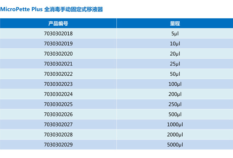 dlab/大龙micropette plus固定式5ul微量移液枪加样器整支消毒