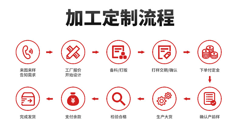 阳光板车棚定制温室大棚防雾滴双层阳光板pc透明6mm婚庆阳光板-阿里巴