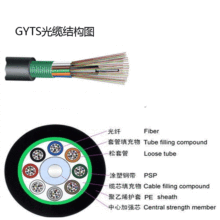 煤矿用阻燃通信光缆单模铠装12芯MGTSV矿用光缆价格