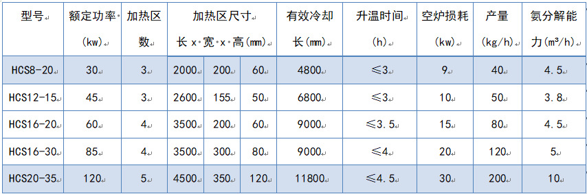 連續式釬焊爐_HCS8-20(圖9)