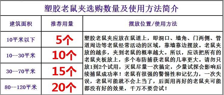 老鼠夹子灵敏型捕鼠器家用塑料老鼠夹老鼠捕捉器厂家供应货源