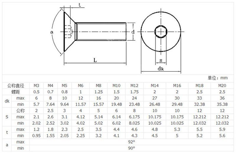 m3-m12现货12.9级平头内六角螺丝 沉头内六角螺钉平杯螺丝