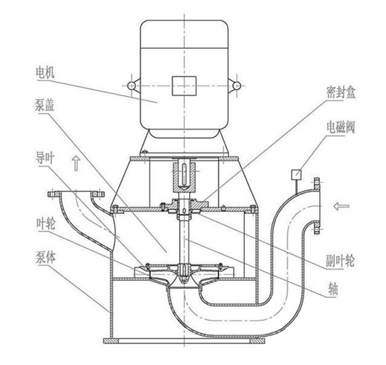 立式自吸泵工作原理图图片