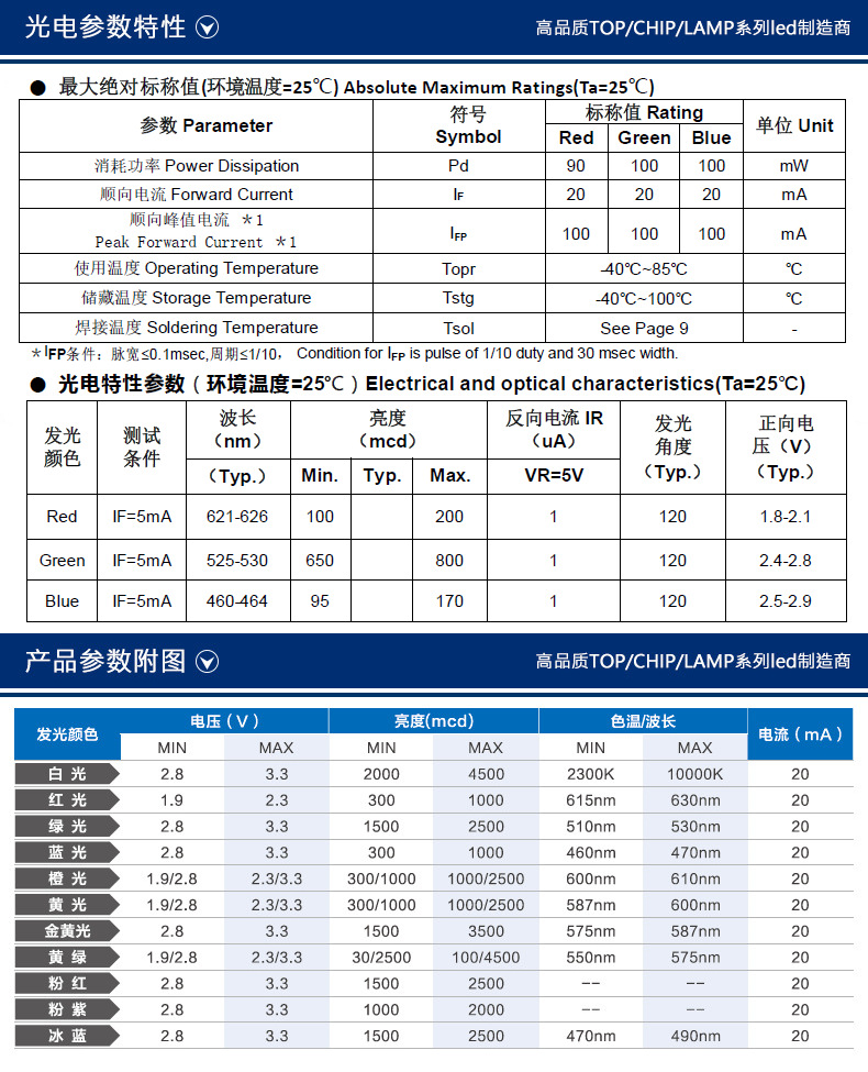 规格书的热阻有什么用,(第20页)_大山谷图库