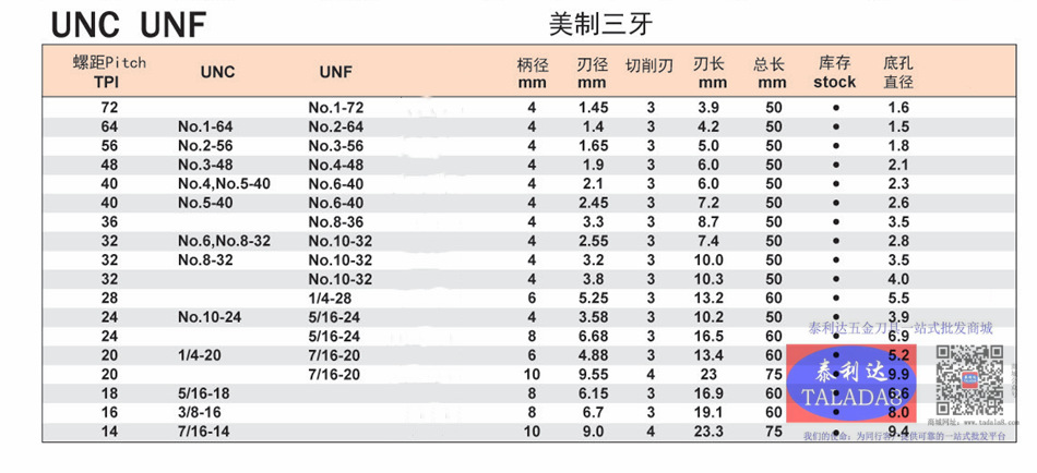 25-3.0 规格 m1.0*0.25,n1.2*0.25,m1.4*0.3,m1.6*0.35,m1.8*0.35,m2.