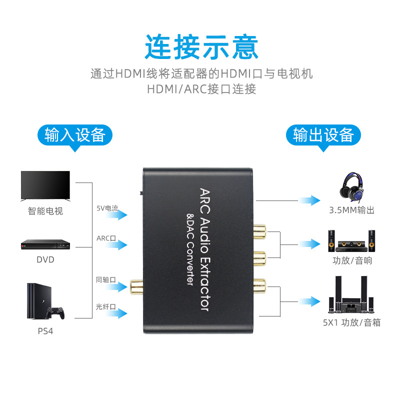 hdmi音频回传arc适配放大器dac音频转换器数字转模拟音频回传器