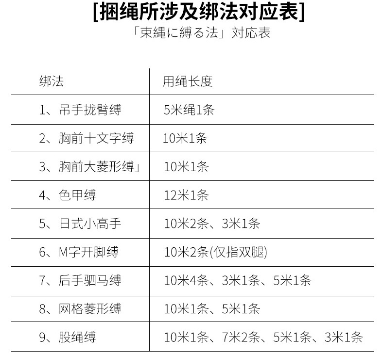 情趣10米绳子成人束缚棉绳sm捆绑束缚手脚身体拘束绑带源头工厂