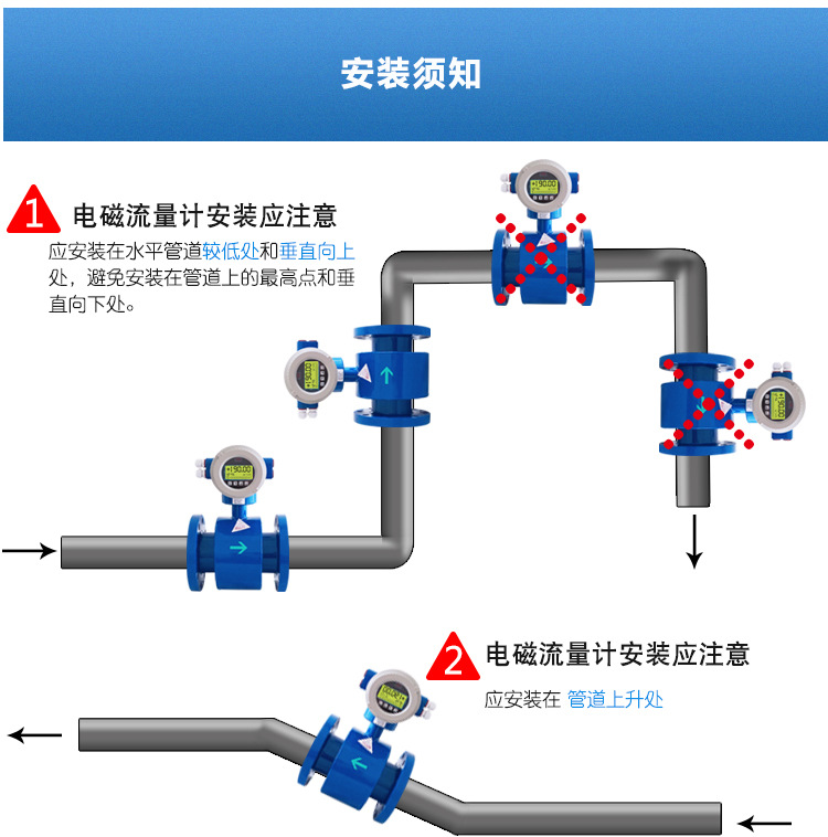 流量计安装 (1)
