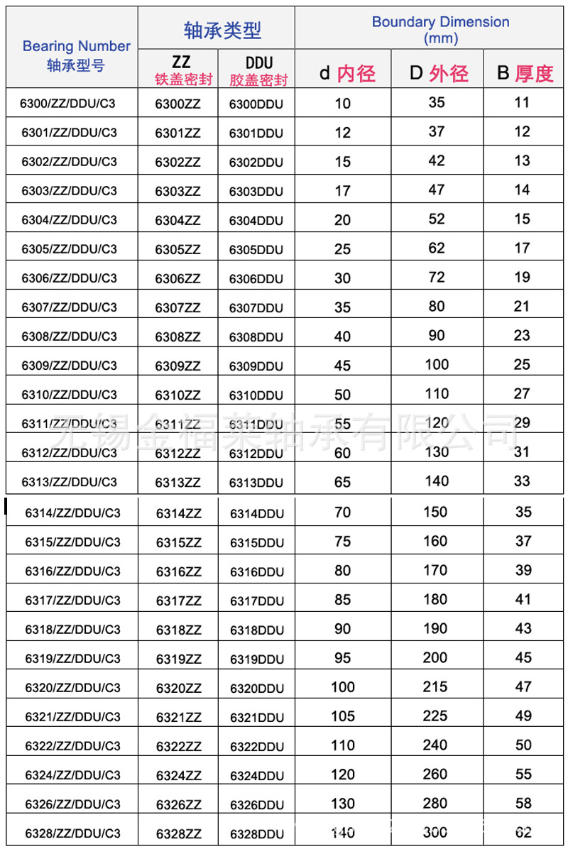 nski轴承 深沟球轴承6301 6301zzcm 6301dducm 型号齐全 现货销