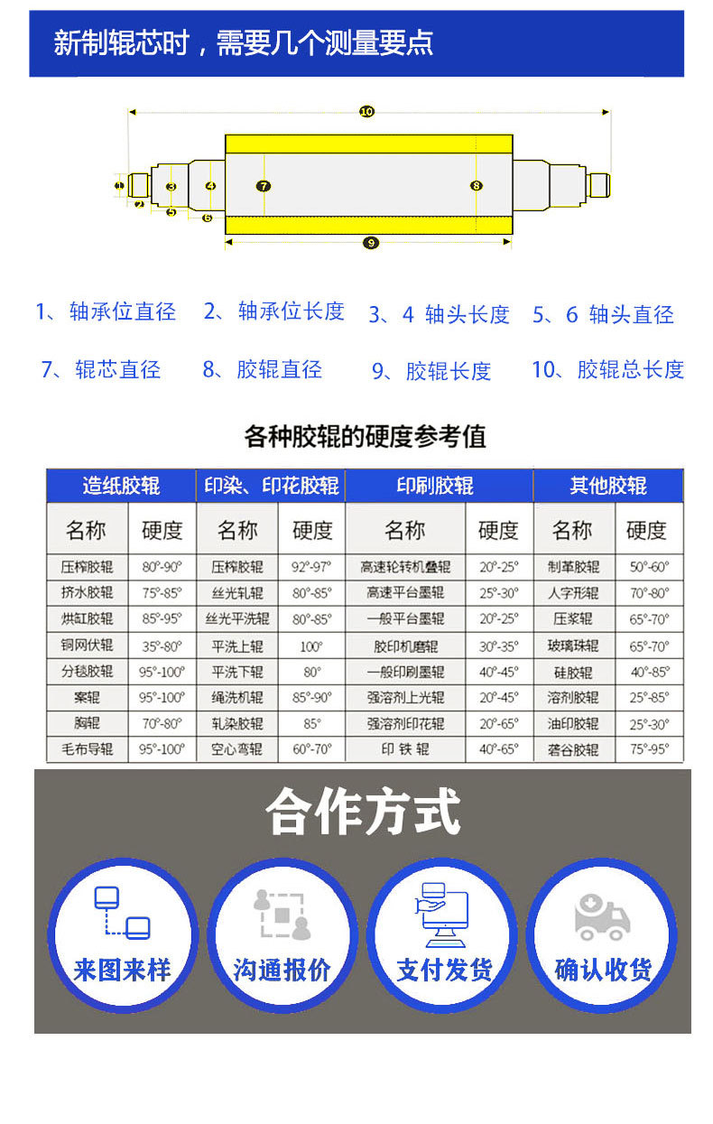 海德堡胶辊排列图图片