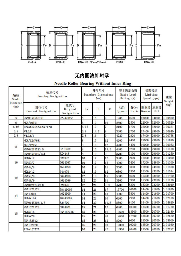 无内圈系列滚针轴承型号参照表