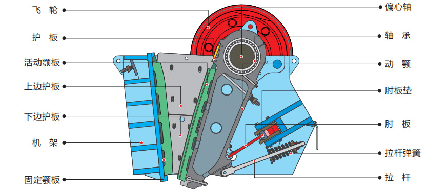 工艺,装配等多方面优化设计制造的一款新型欧版颚式破碎机,其结构独特