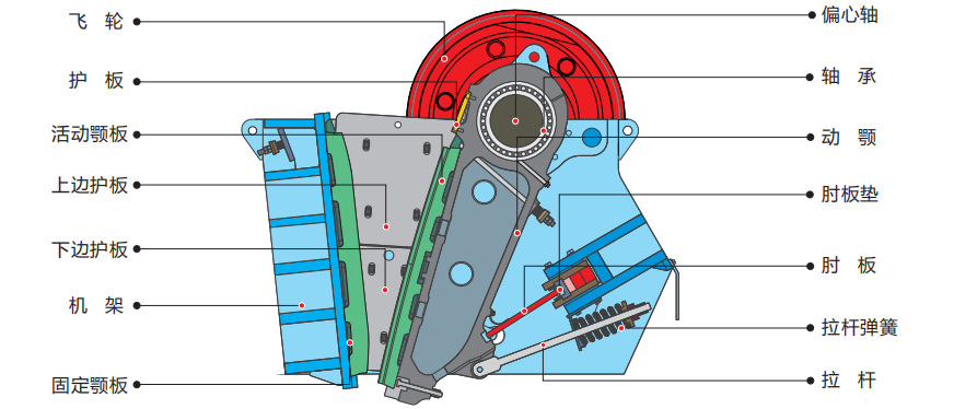 颚破碎机转向图图片