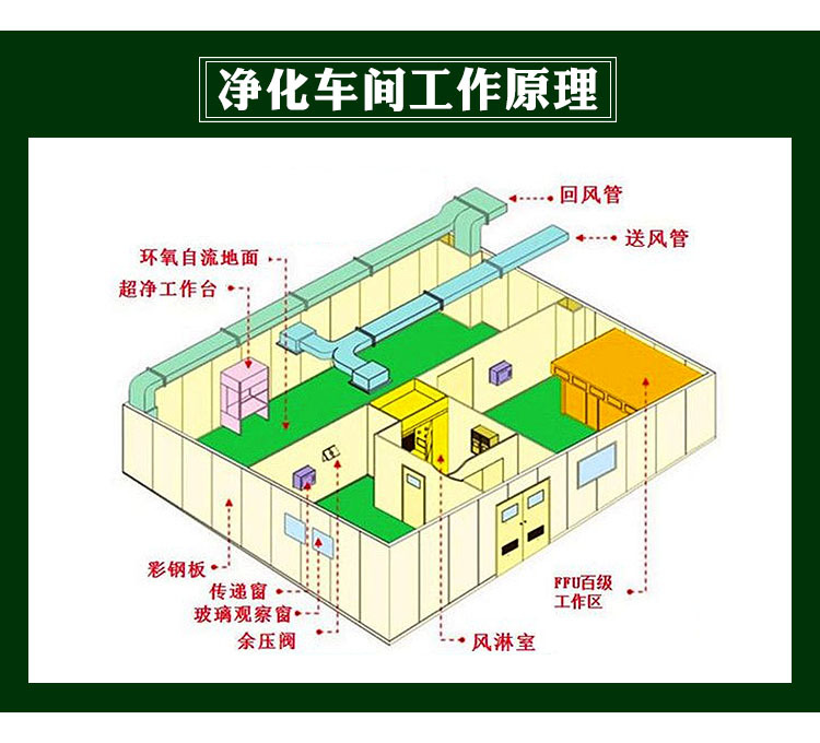 厂家定制食品无菌洁净室净化工程无尘车间洁净室净化设备工程设计