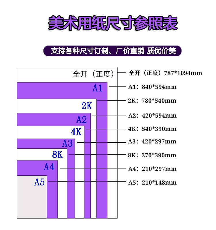 32k素描纸多大图片