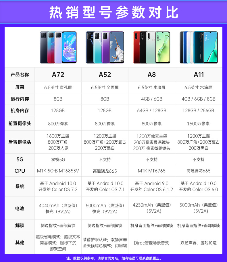 oppo手机型号大全顺序图片