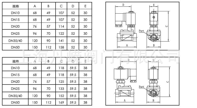 防爆电磁阀 df黄铜先导式电磁阀常闭/常开式 ac220v ac110v dc24v