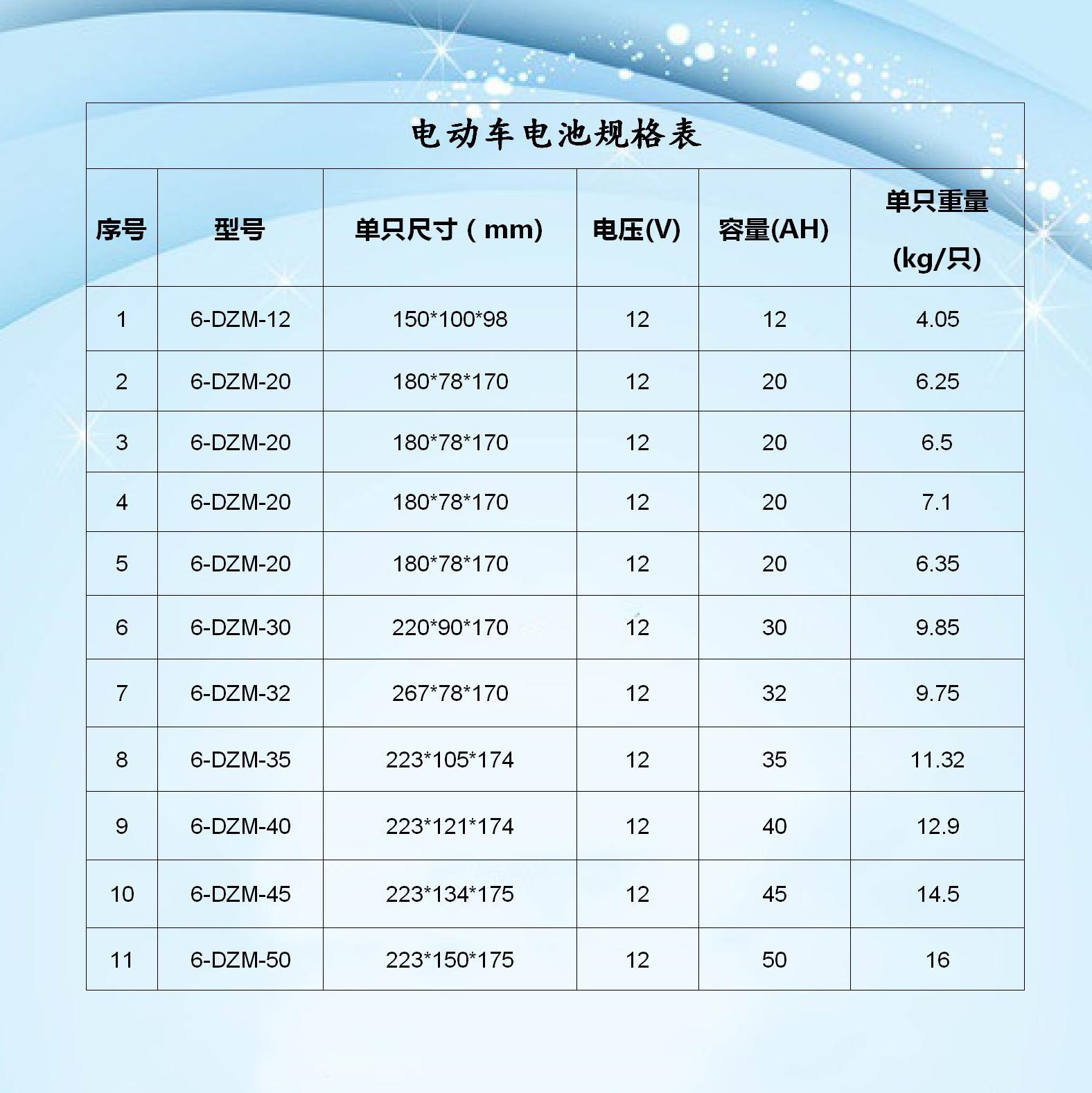 电瓶规格型号对照表图片