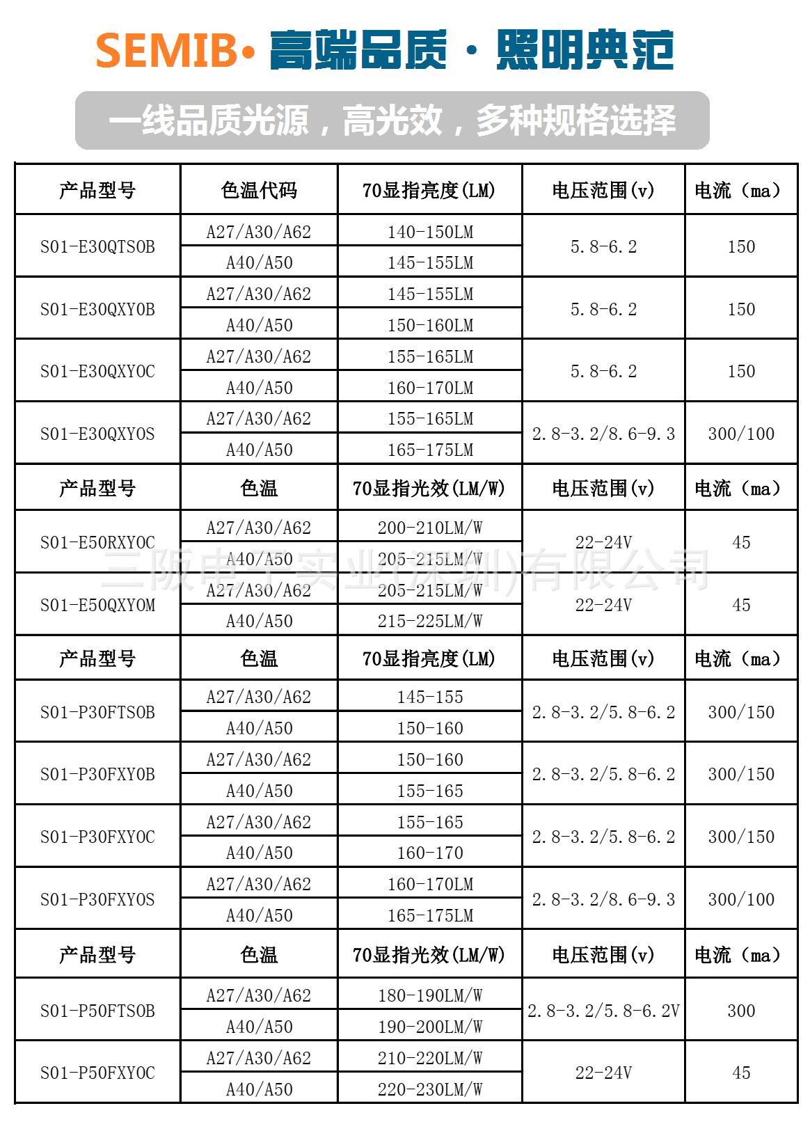 高品质3030emc贴片led灯珠1w高亮防硫化150lm投光灯防爆灯换f利浦