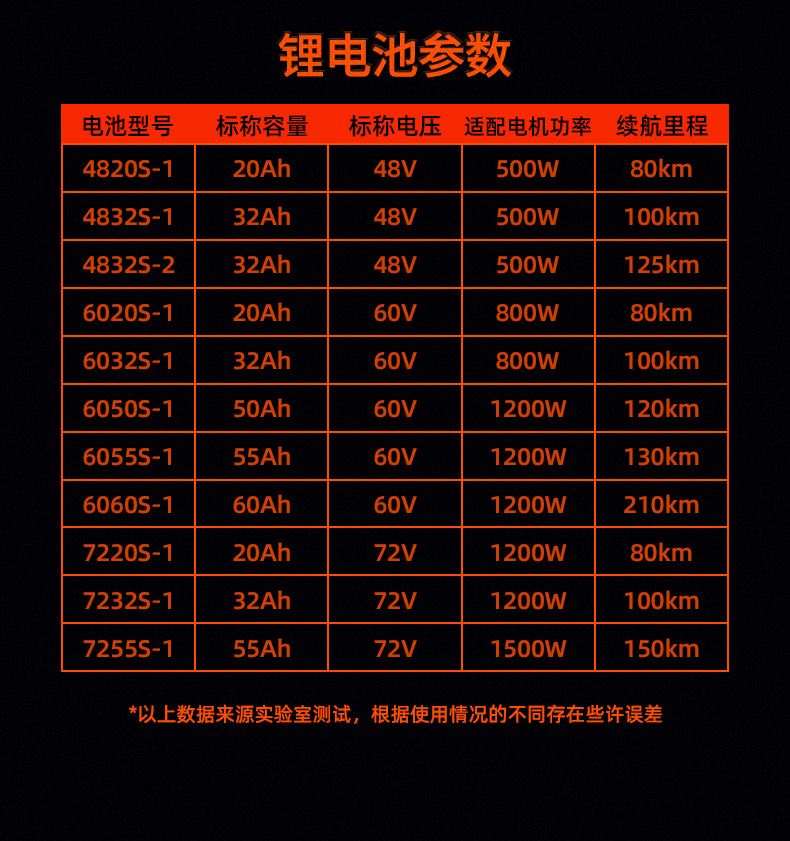 马拉菘48v电动车锂电池72v60v32ah三轮摩托电瓶车外卖专用锂电池