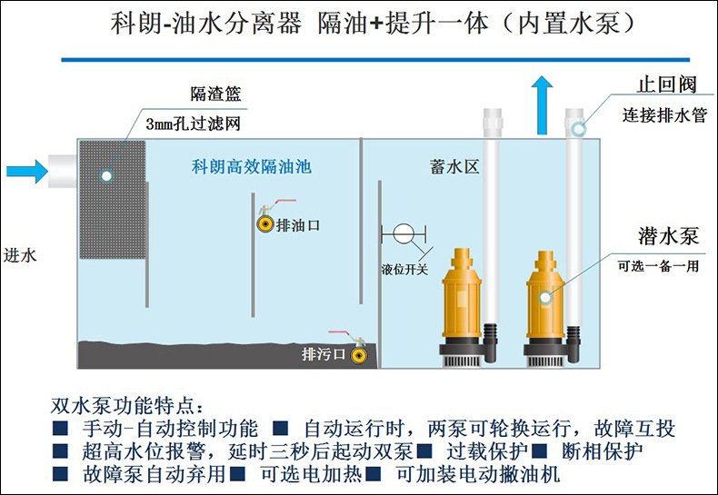 科朗不锈钢餐饮油水分离器电动水泵一体化隔油设备环保隔油池定制