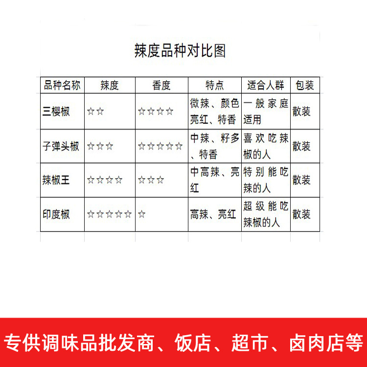 印度魔鬼椒s17辣椒王 干辣椒超辣 印度椒 魔鬼辣椒一斤500g批发