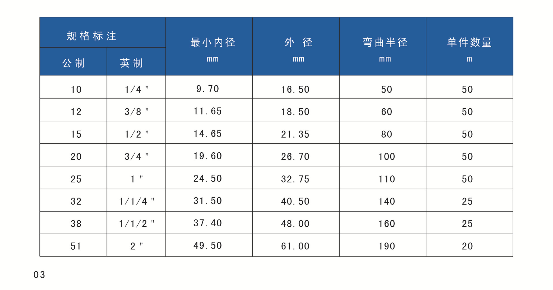 常见金属软管规格型号图片