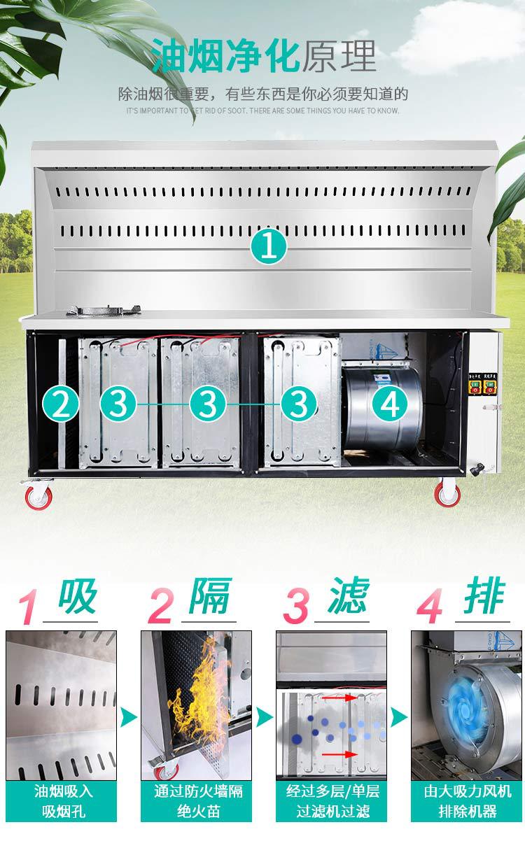 烧烤车烧烤炉商用木炭摆摊夜市移动油烟净化器净化车