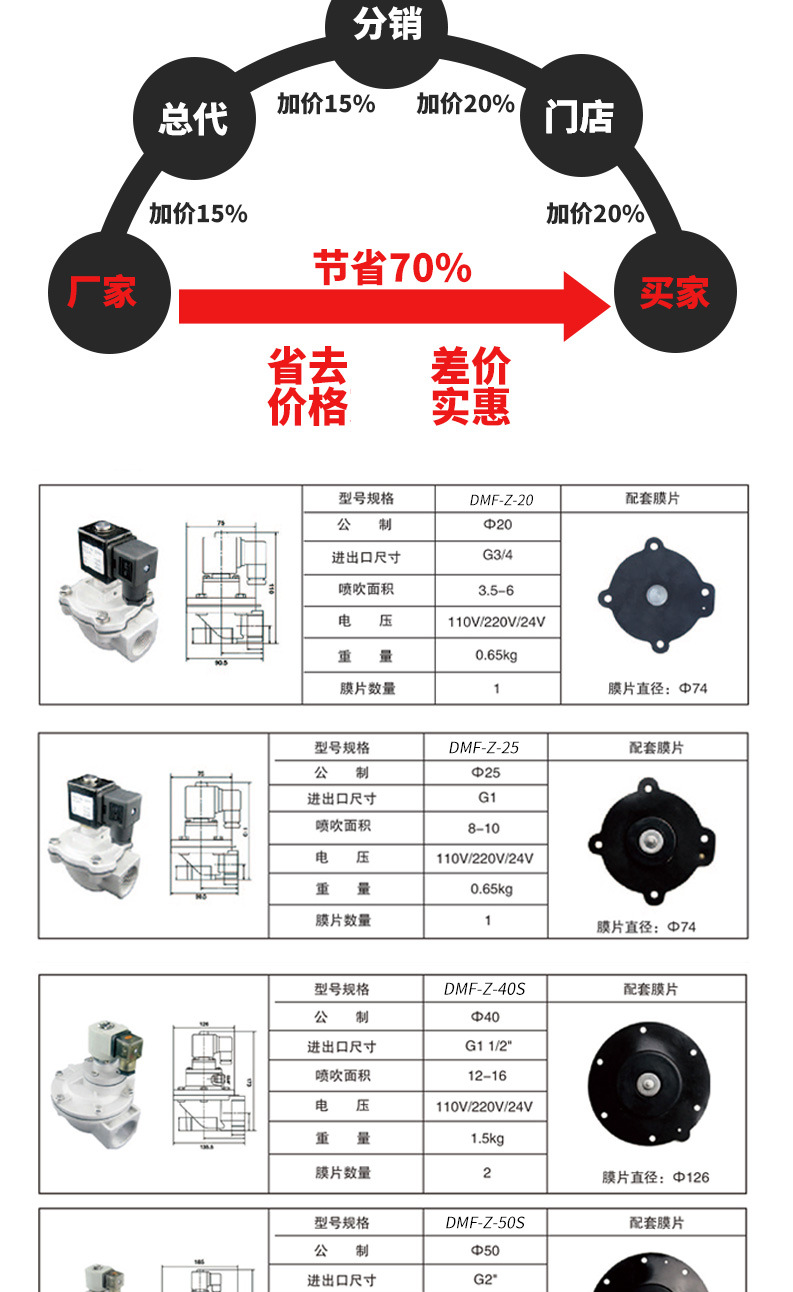 批发橡胶材质脉冲阀膜片三寸电磁膜片直供布袋除尘器隔膜阀膜片
