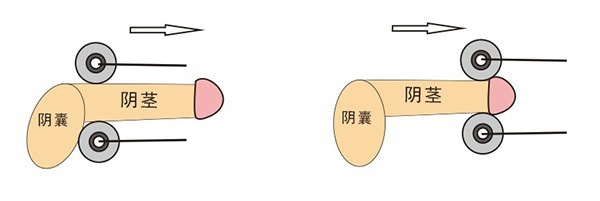 外贸成人情趣用品男用阴囊阴茎锻炼延时拉伸器自慰按摩滚轮神器